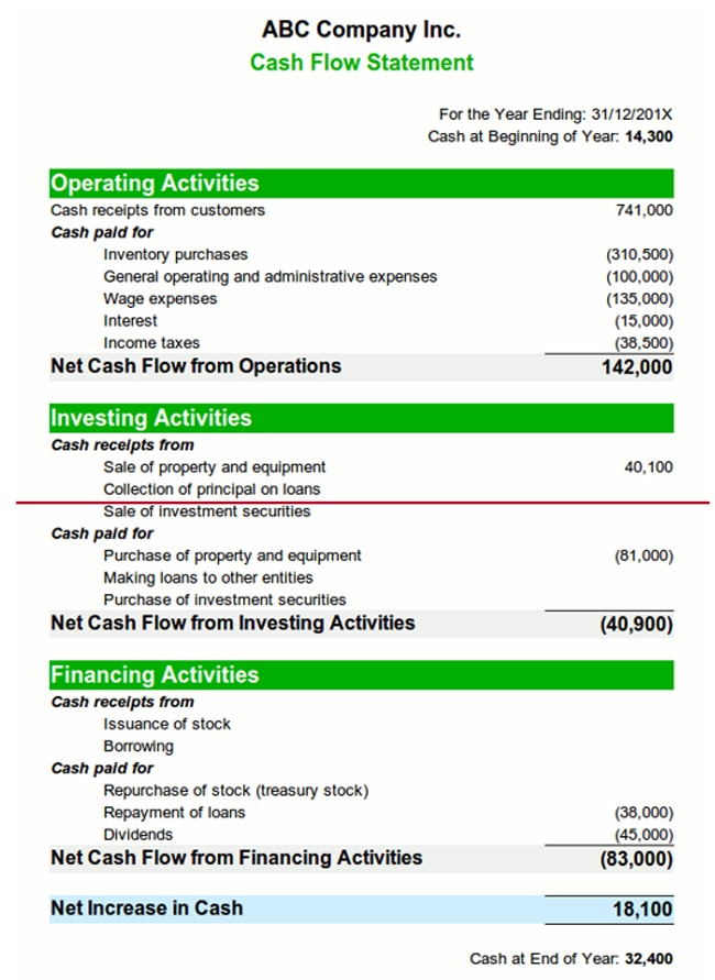 Cash Flow Loans Small Business